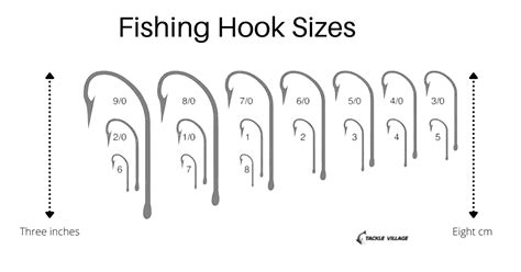 Fishing Hook Sizes: A Easy Explanation .